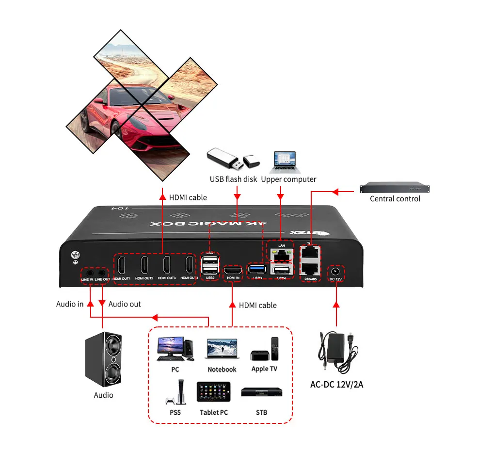 Multi-Function 4K Video Wall Processor with 1HDMI Input 4HDMI Output PIP Roaming RS232 Control for Advertising Media