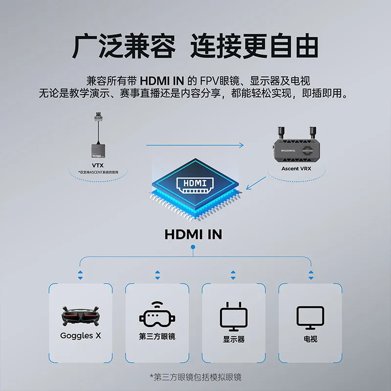 2026 5.Walksnail Ascent VRX receiver FPV drone high definition digital hDMI output 1080P picture