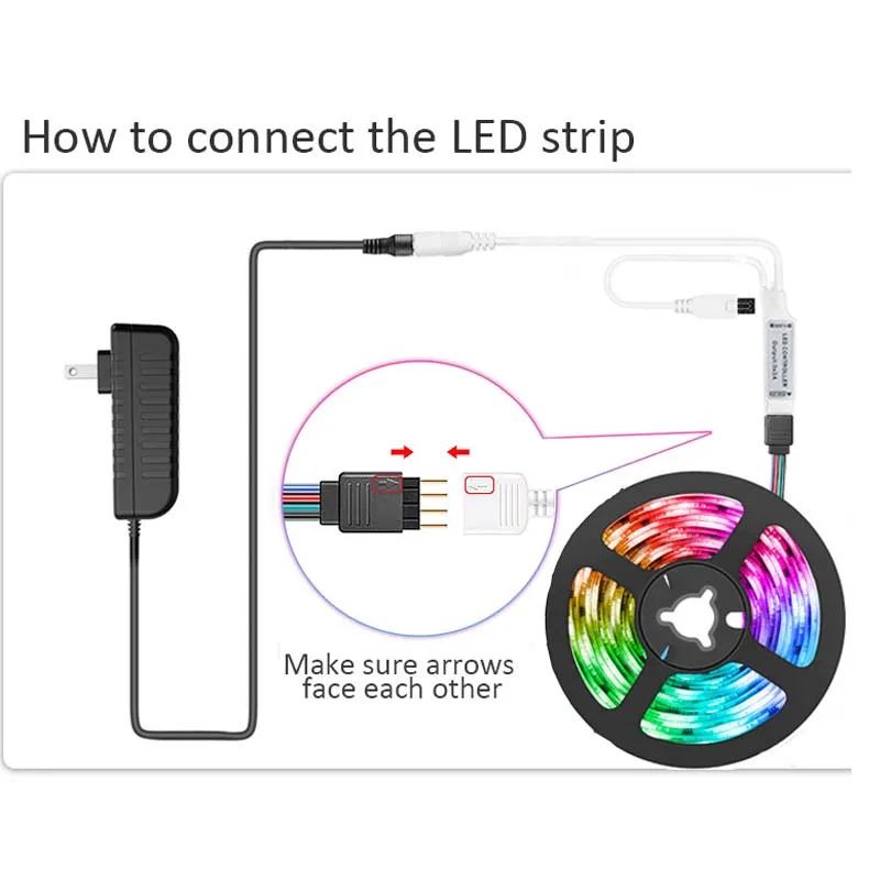 2m 3m 5m SMD 5050 RGB LED Strip Light Kits IR Controller With Power Waterproof Lighting Lamp Ribbon For Bedroom Garden Decration