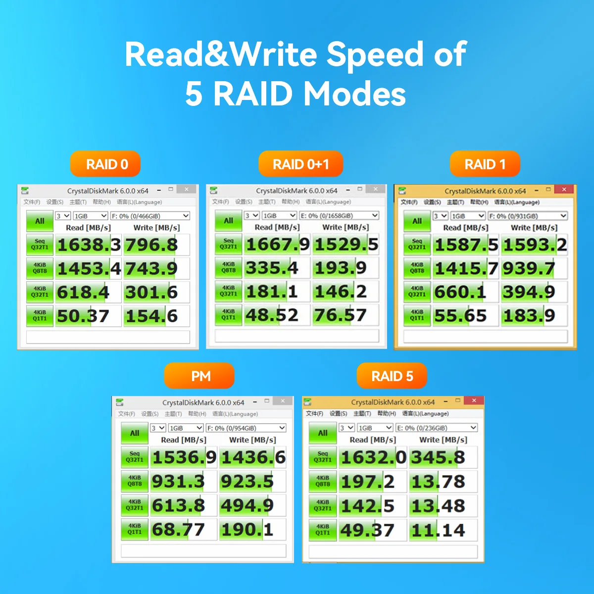 MAIWO M.2 NVME SSD Ke PCI-E 3.0 Adaptor M.2 SSD GEN3 ×4 5 Mode RAID dengan Kunci M USB 3.0 Kartu Ekspansi 10Gbps untuk 2242 2260 2280