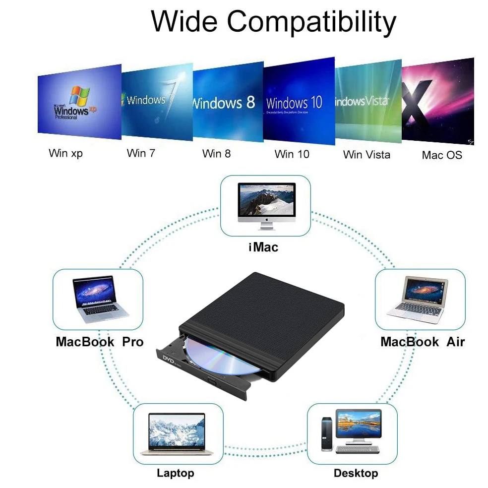 External CD/DVD /DVDRW Drive USB 3.0 Type-C External CD/DVD Drive  Supports SD/TF & USB  for Laptop