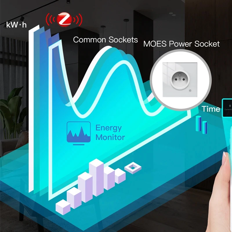 MOES 16A Tuya WiFi/ZigBee Smart Socket ,EU Wall Glass Panel Outlet Smart Plug Energy Monitor SmartLife App For Alexa Google Home