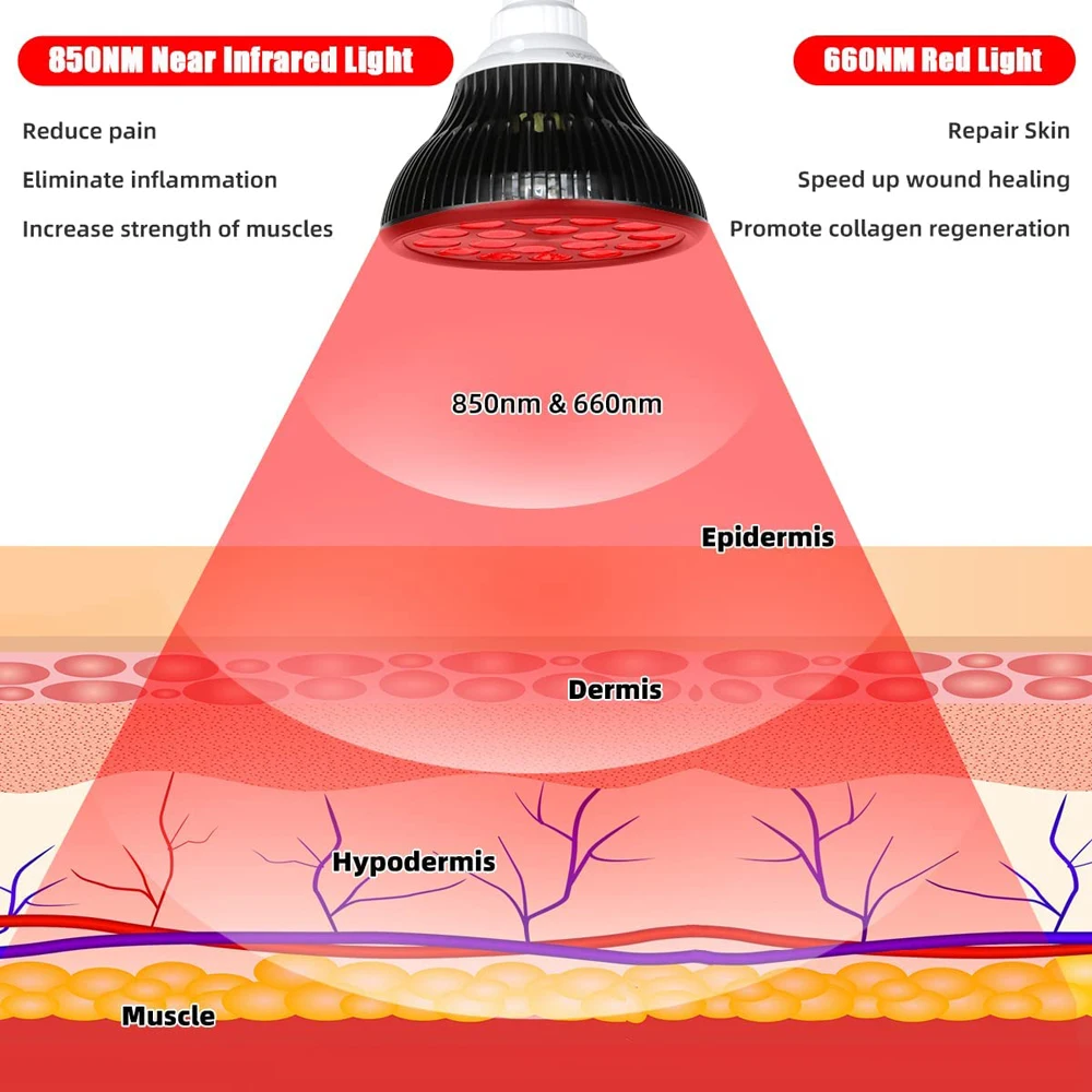 54W LED Red and Infrared Light Therapy Lamp 660nm&850nm for Face Body Skin Care Pain Relief  Device