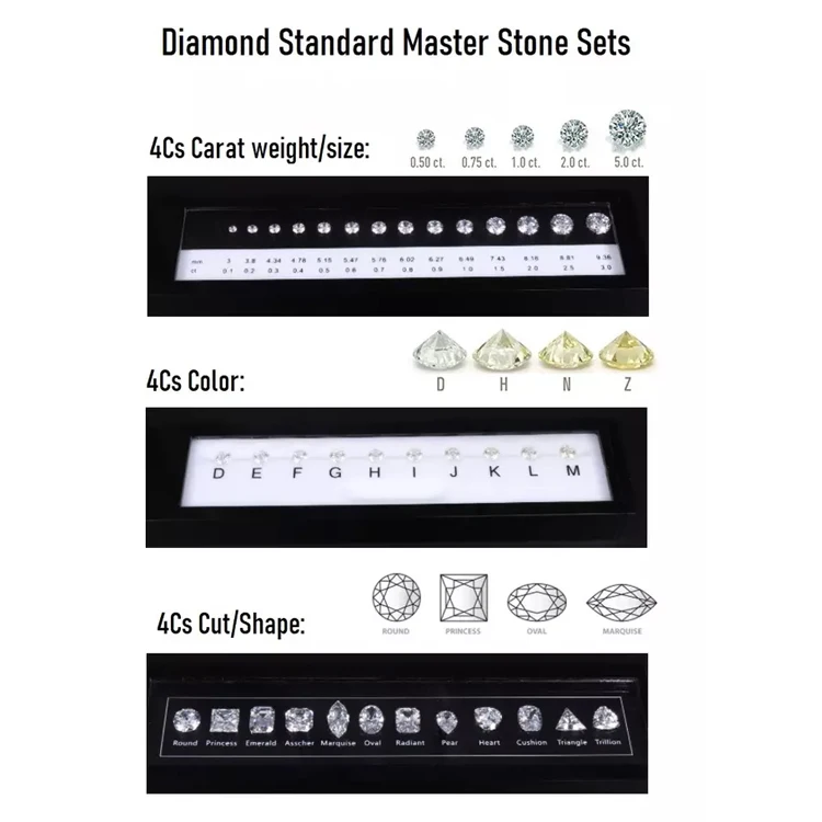 Factory Sale Diamond Clarity Color  Gem Master Stone Set Zircon Diamond Size Selector