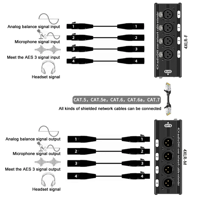 RJ45 to 4 Channel XLR/DMX Audio RJ45 Cat5/Cat6 Ethernet Extender XLR Extender Transceiver For Live Stage, Audio Recording Studio