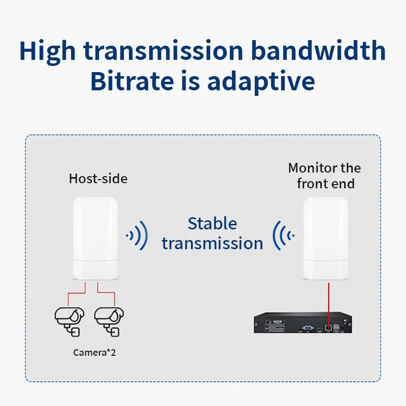 Wireless bridge outdoor 5km 900M high power elevator monitoring bridge transmitter AP transmitter, wifi amplification