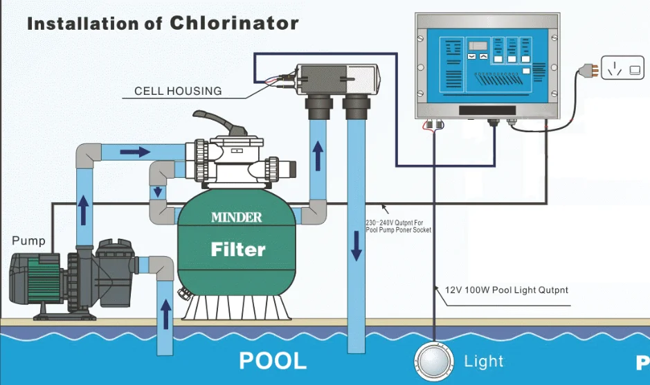 Salt Water Chlorinator For Swimming Pool Wide 3000-5000PPM Salt Compatibility, Multi Certified Pool Sanitation System
