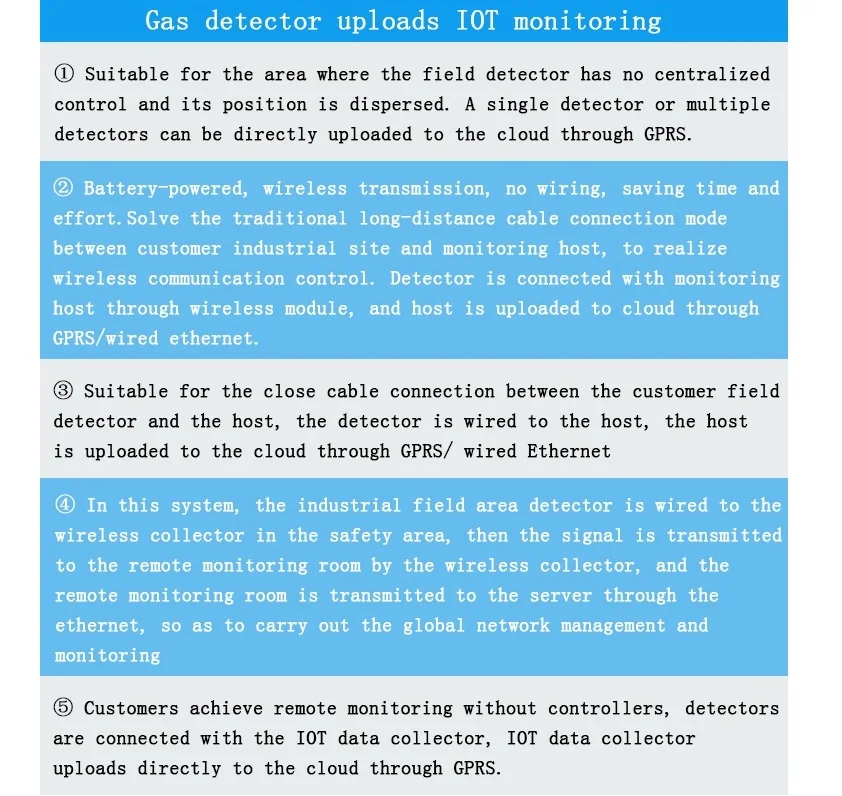 Wireless IoT Gas Analyzer Product Application System, Custom Gas Detection System