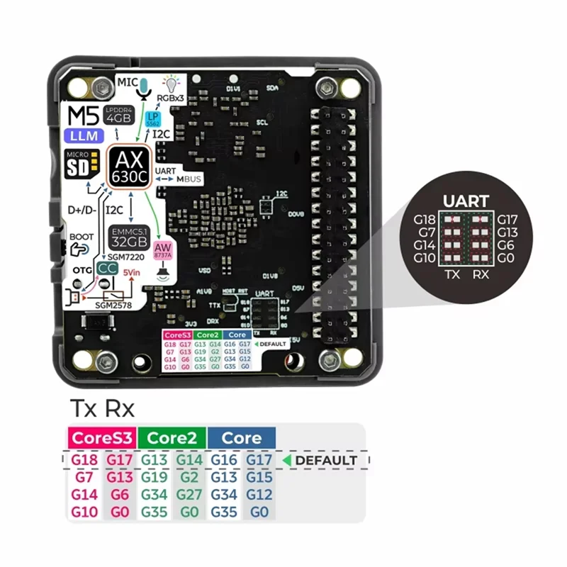 وحدة B63B-LLM (نموذج اللغة الكبيرة) (AX630C) لوحة تطوير Edge AI مناسبة لتشغيل النماذج دون اتصال بالإنترنت #1