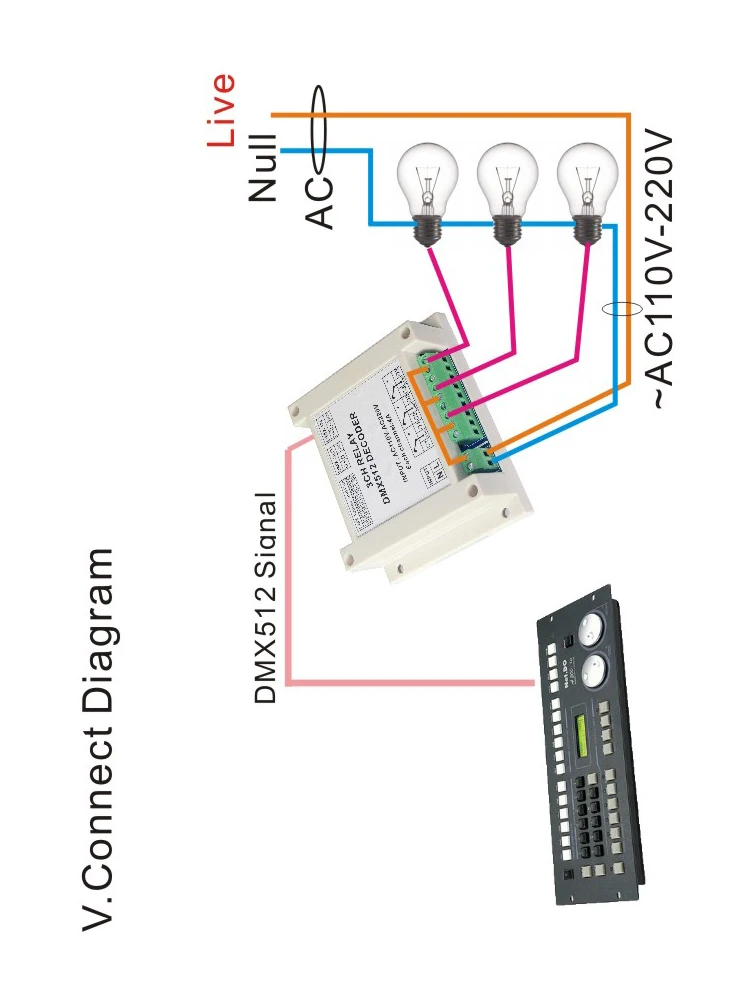 Dmx512 3-Kanal-Relais mit Gehäuse-LED-Controller-Decoder-Eingang AC110V 220V für LED-Licht leisten