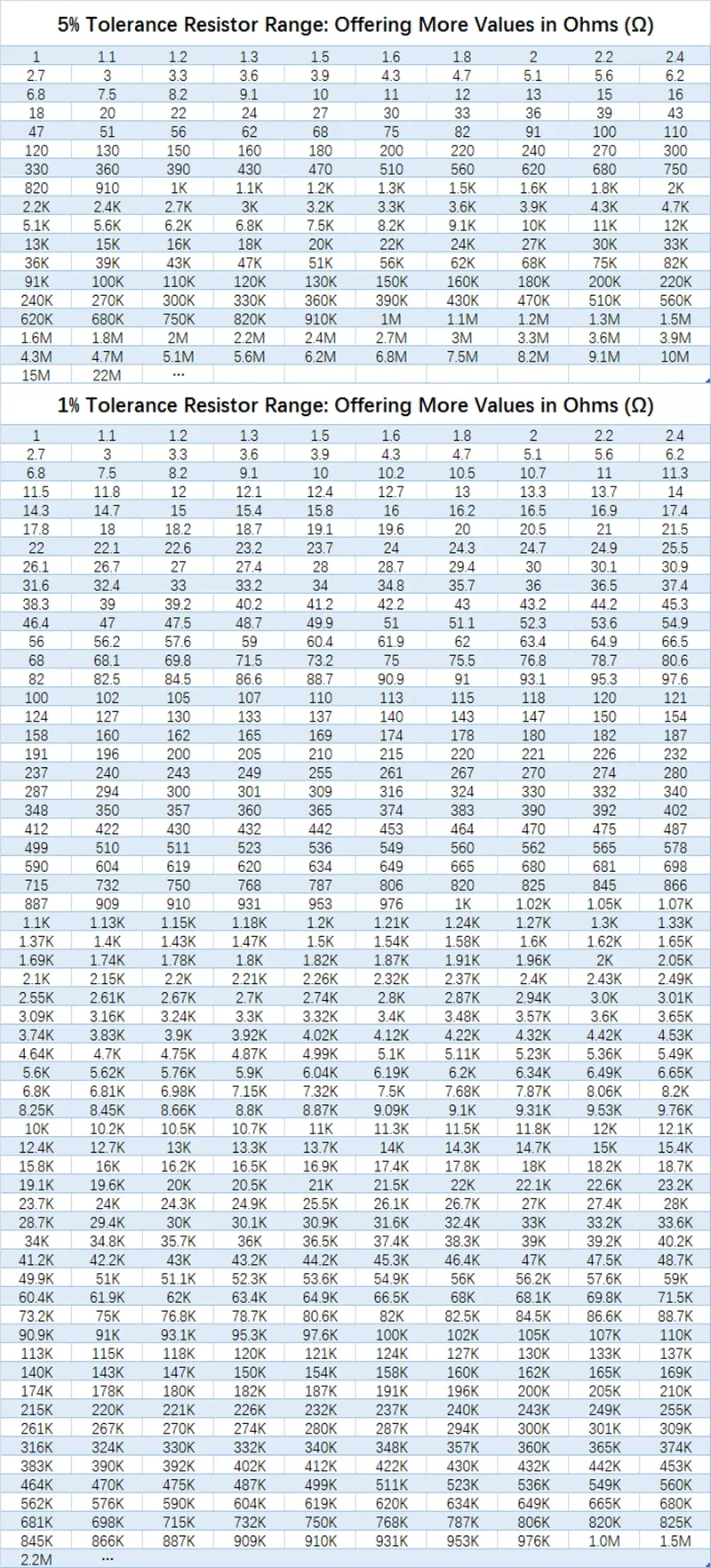 10PCS DIP ต่ําความต้านทานมูลค่า,สี่สีแหวน, ตัวต้านทานฟิล์มโลหะออกไซด์ 2W ± 5% 0.1R 0.12R 0.15R 0.18R 0.2R 0.22Ω 0.24Ω 0.27Ω