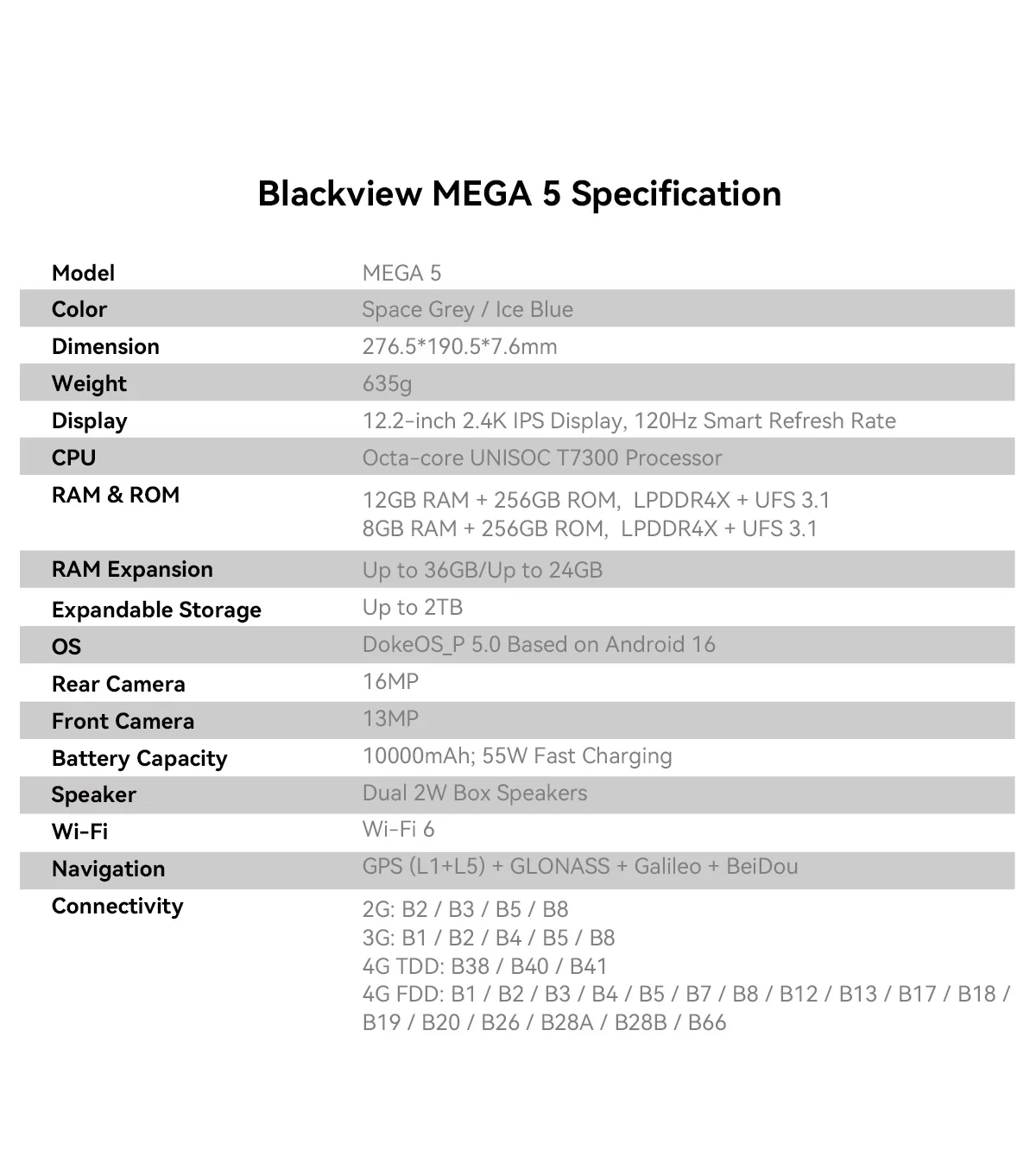 Blackview Mega 5 Tablet Pc, 24Gb(8+16) Ram 256Gb Rom, 12.2" 2.4K Ultra‑Clear Ips 120Hz, Tüv Süd Low Blue Light, Doke Os_P 5.0 Android 16, 10000Mah 55W, Wi‑Fi 6, Dual 2W Box Speakers, 1080P Widevine L1 for Netflix Disney+ Prime Video[No Eu Charger]