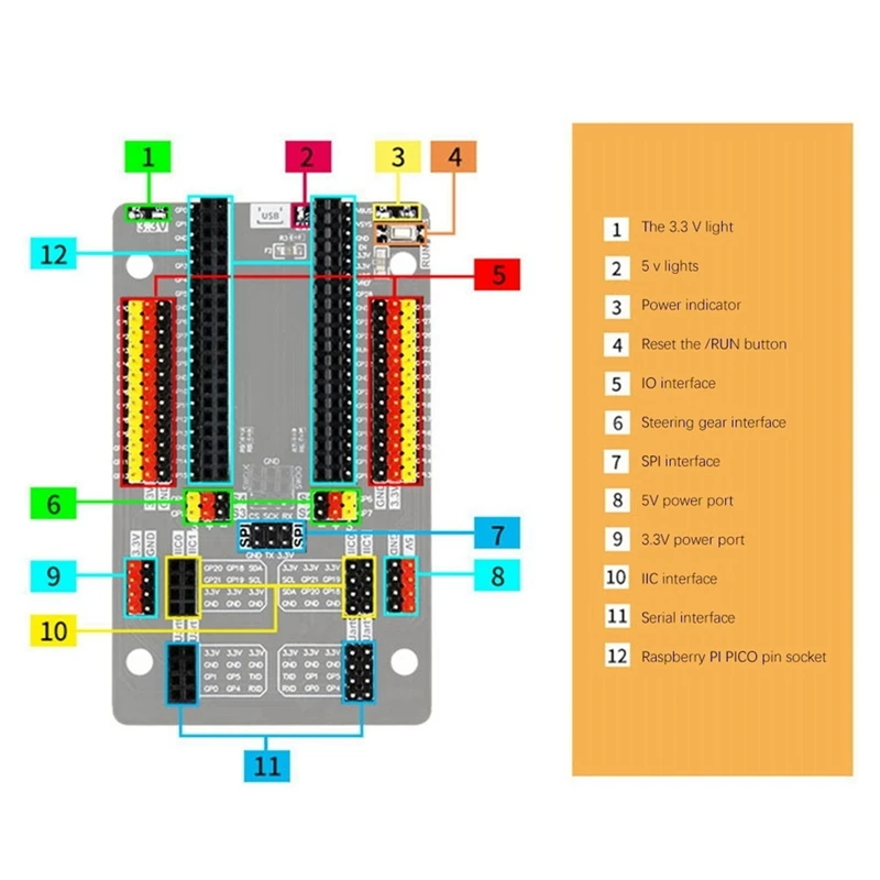Para Raspberry Pi Pico GPIO Kits de placa de expansión de Sensor múltiples interfaces funcionales Base de Sensor Pi Pico GPIO