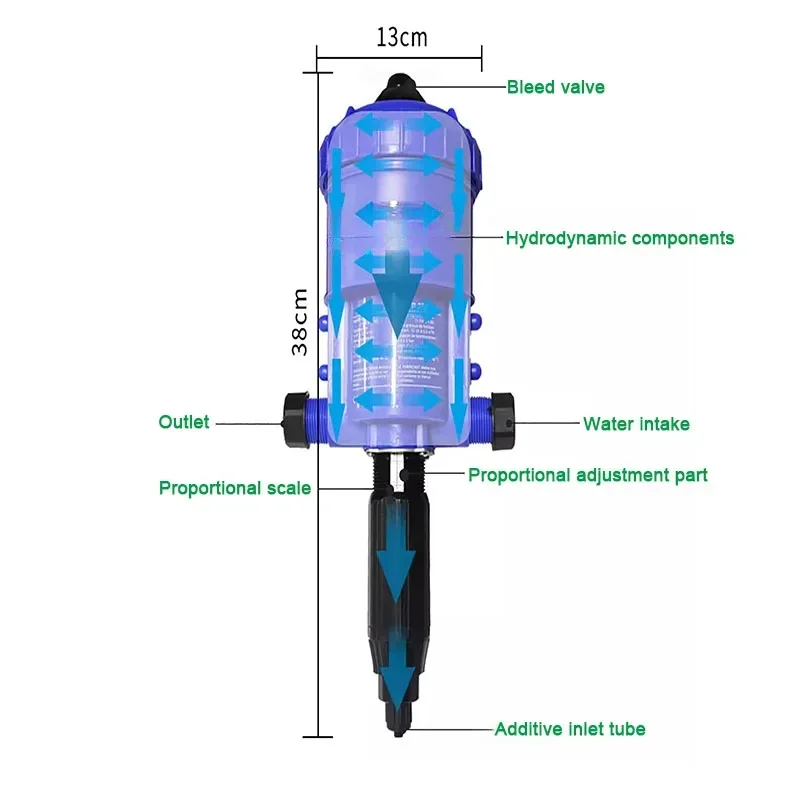 Proportional Water Power Dosing Pump Fertilizer Dispenser Injector Proportioning Pump Rain Collector Liquid Doser Car P2502