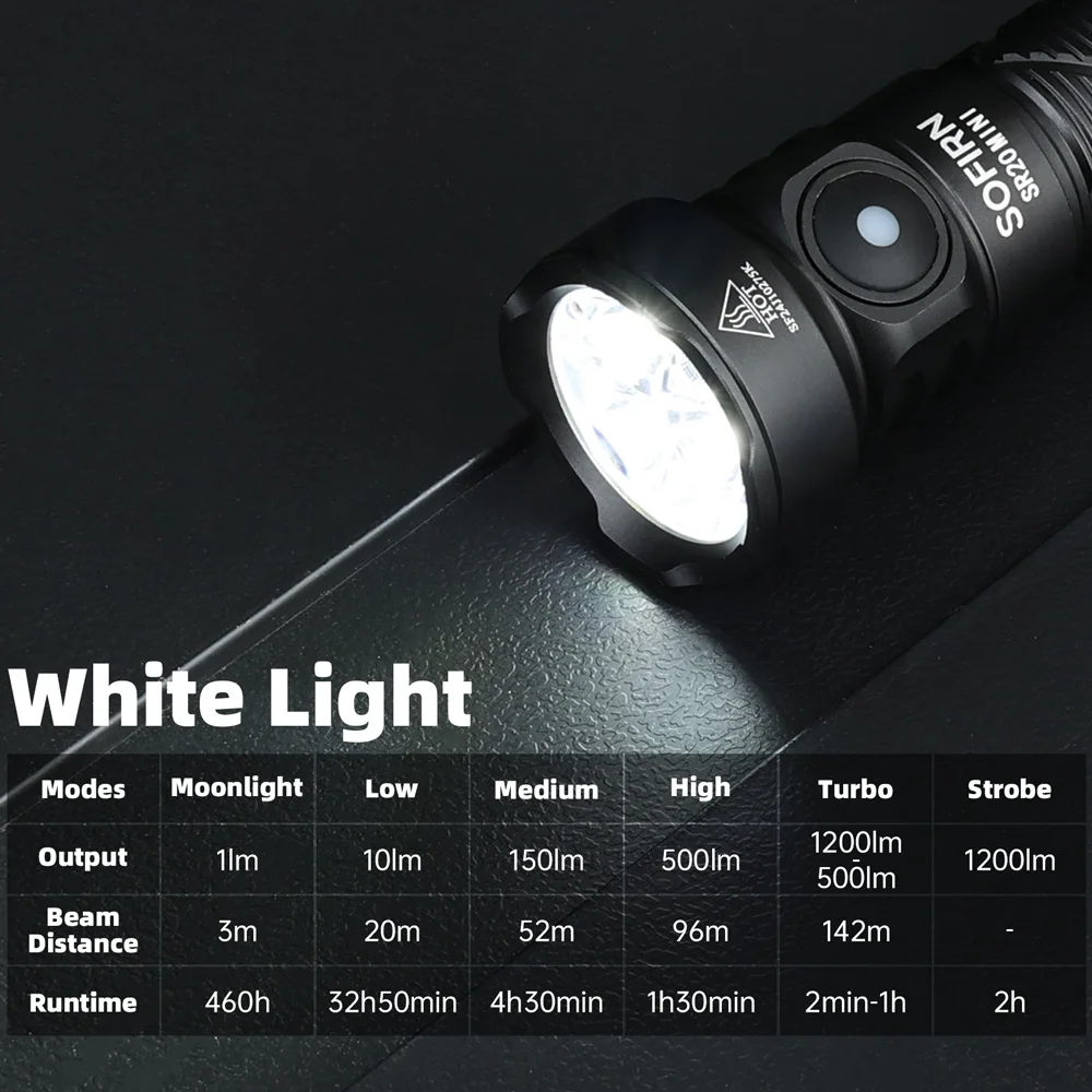 New Sofirn SR20 MINI 1200lm Flashlight 18350 USB C IP68 Waterproof with Red LED Key Light for Camping Emergency Situations