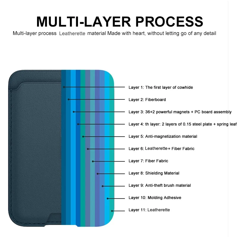 لابل المحفظة المغناطيسية آيفون 17 12 13 14 15 16 17 برو ماكس AIR 15 16 زائد حامل البطاقة المغناطيسية الصغيرة غطاء مع صندوق #3