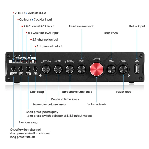 Imagen 2 del producto Douk Audio amplificador Digital de 5,1 canales HiFi Bluetooth 5,0 receptor USB/COAX/OPT amplificador de potencia de cine en casa con subwoofer LDAC