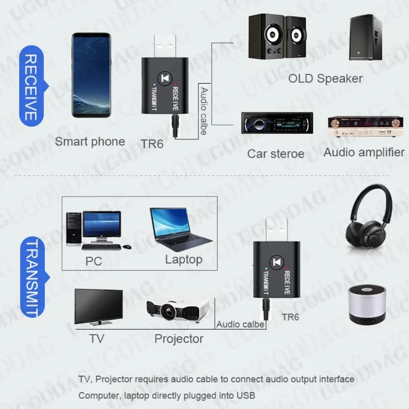 USB Wireless Bluetooth-Compatible Adapter 5.0 USB Audio Receiver Transmitter 3.5mm Male to Male Adapter For Car TV Earset Dongle