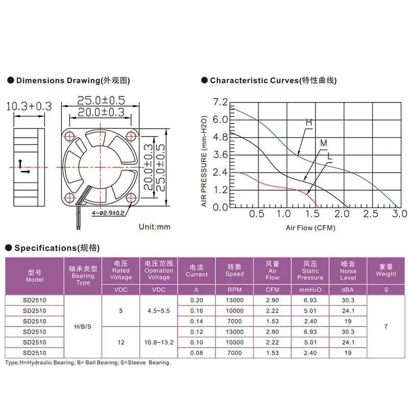 Micro Fan for 2510 Cooling Fan Aromatherapy Machine Eyelash Watch Axial Fan Micro Mini Cooling Fan