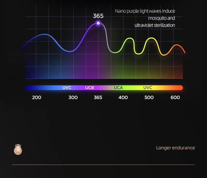lampada-elettrica-antizanzare-xiaomi-repellente-per-zanzare-da-interno-ed-esterno-luce-atmosferica-portatile-sicura-ed-efficiente