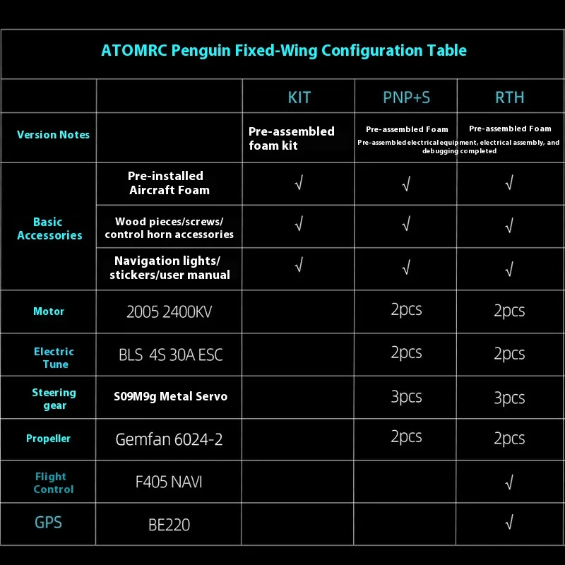 ATOMRC نموذج جناح ثابت FPV البطريق التوأم محرك الوقت كروزر الطيران المبتدئ التحكم عن بعد لتقوم بها بنفسك نوع اللعبة #3