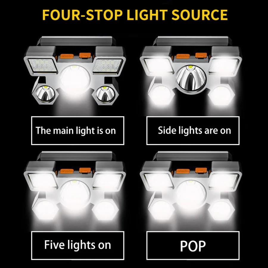 كشافات رياضية متعددة الوظائف مع شحن من النوع C و90 ° حزام قابل للتعديل لبيئات مختلفة #3