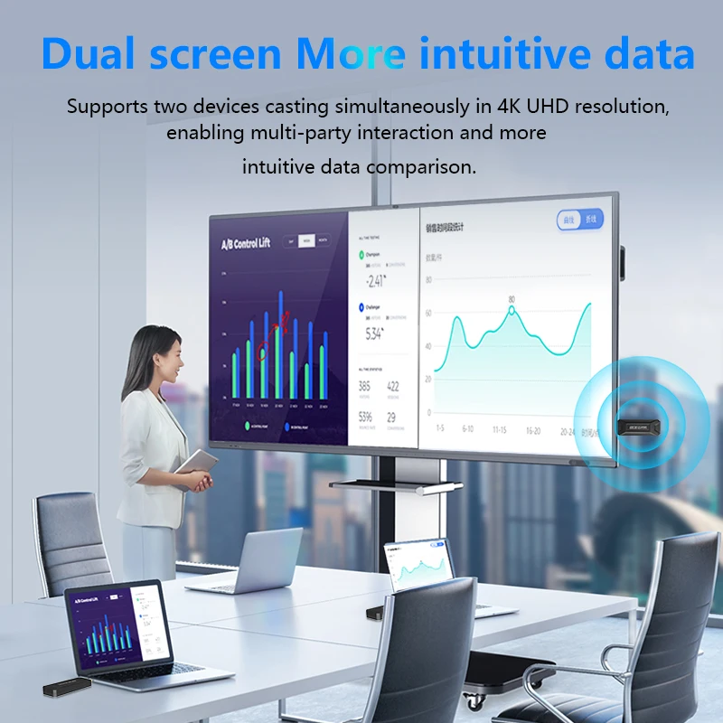 نظام عرض لاسلكي فردي/شاشة مزدوجة 4K، جهاز استقبال متعدد، لا حاجة إلى سائق، نطاق لاسلكي 50 مترًا