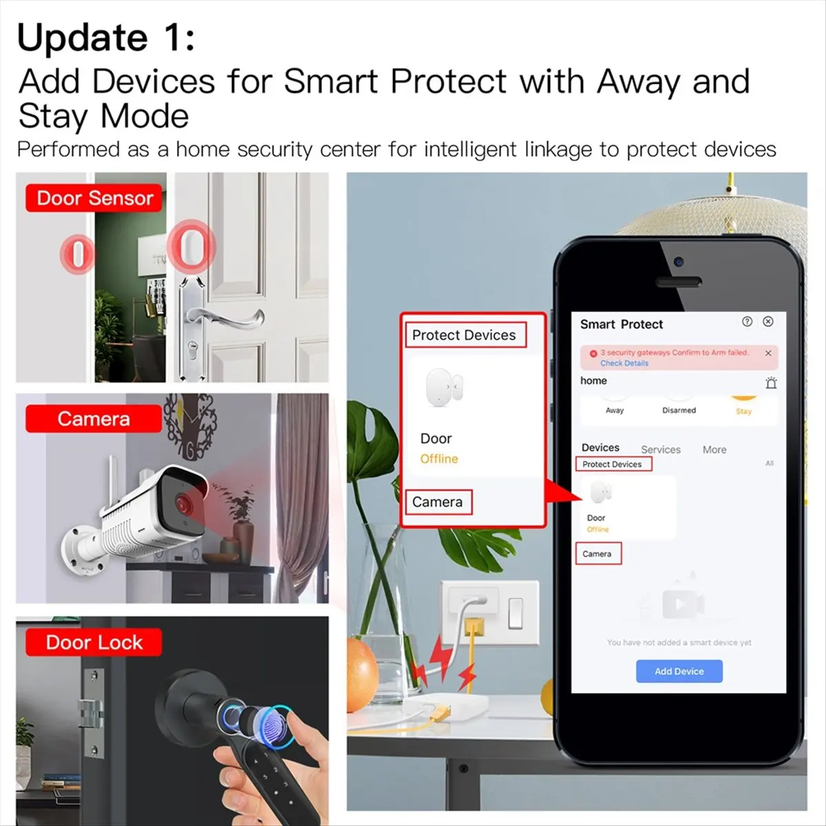 

B21B Tuya Smart Wired Multi-Mode Gateway ZigBee Bluetooth Mesh Hub Smart Life APP Remote Voice Control Via Alexa Google Home