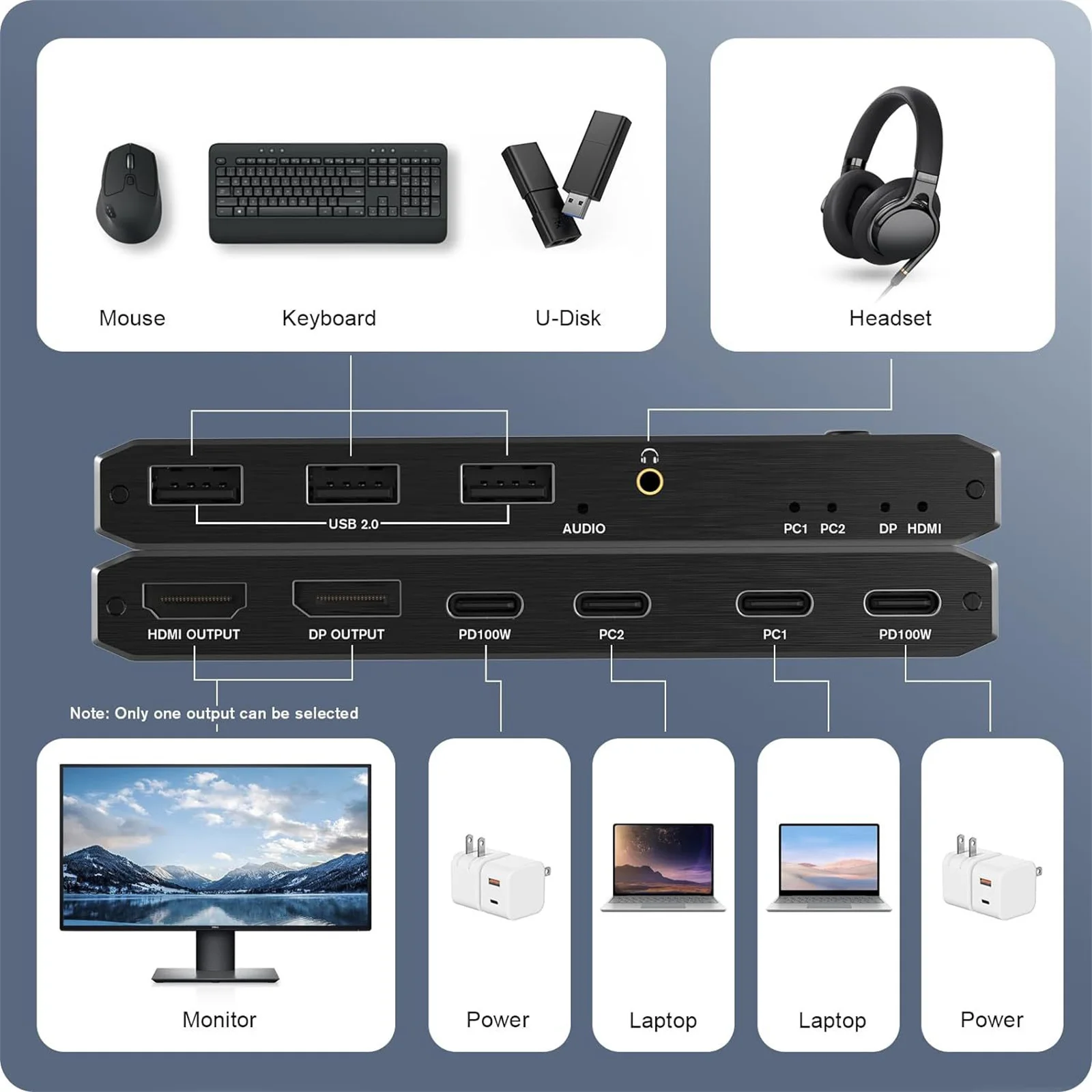 USB C KVM Switch 100W PD Charging Dual Port TypeC KVM Switcher USB-C DisplayPort 1.4 2x1 Thunderbolt 4 8K For 2 Laptop 1 Monitor