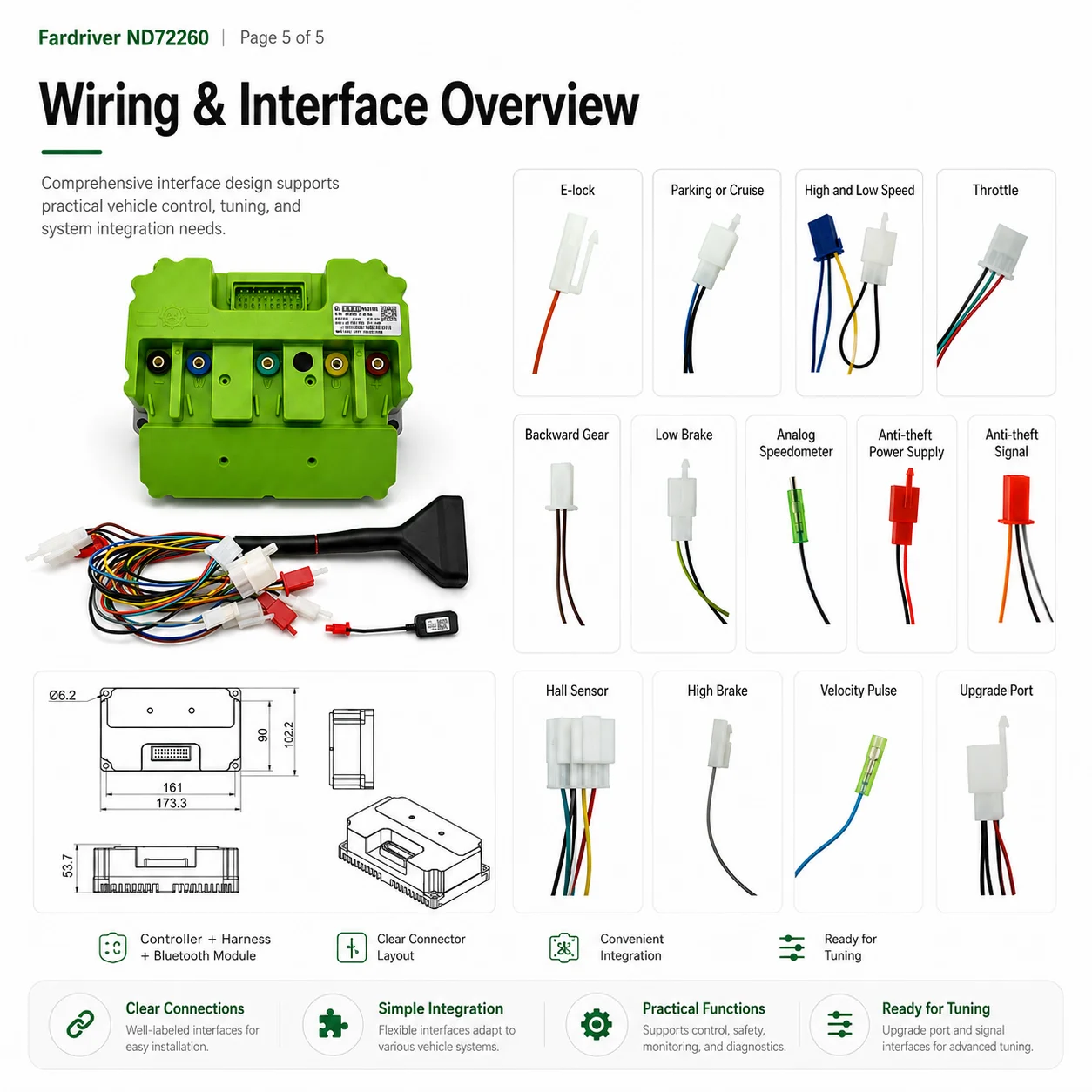 Fardriver ND72260 80A/260A with BT Intelligent  Programmable Sine Wave Controller