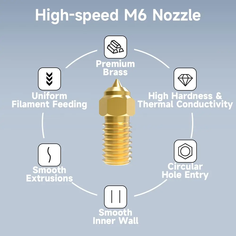 Ender 3 V3 SE Nozullar, Yüksek Hızlı Pirinçli Ender 5 S1 Nozullar, Ender 5 S1, Ender 7 3D Yazıcılar için M6 Hotend Ekstruder Nozulu