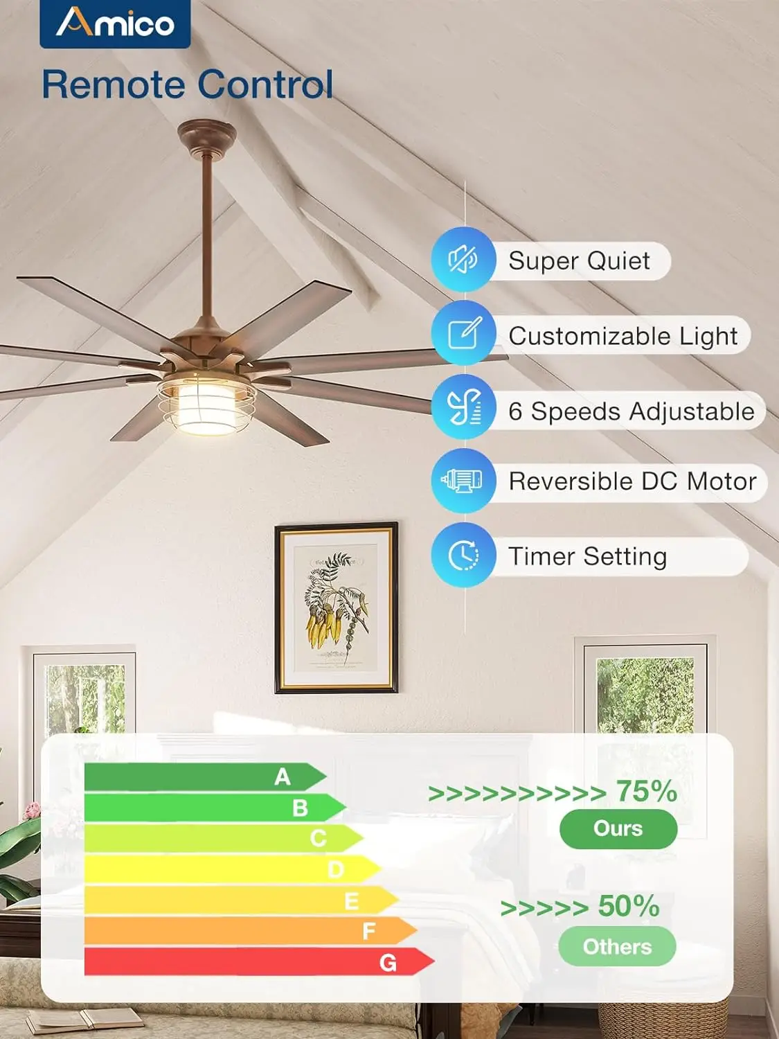 

Amico Ceiling Fans with Lights, 66'' Indoor/Outdoor Bronze Ceiling Fan with Remote Control, Reversible DC Motor, 8 Blades,