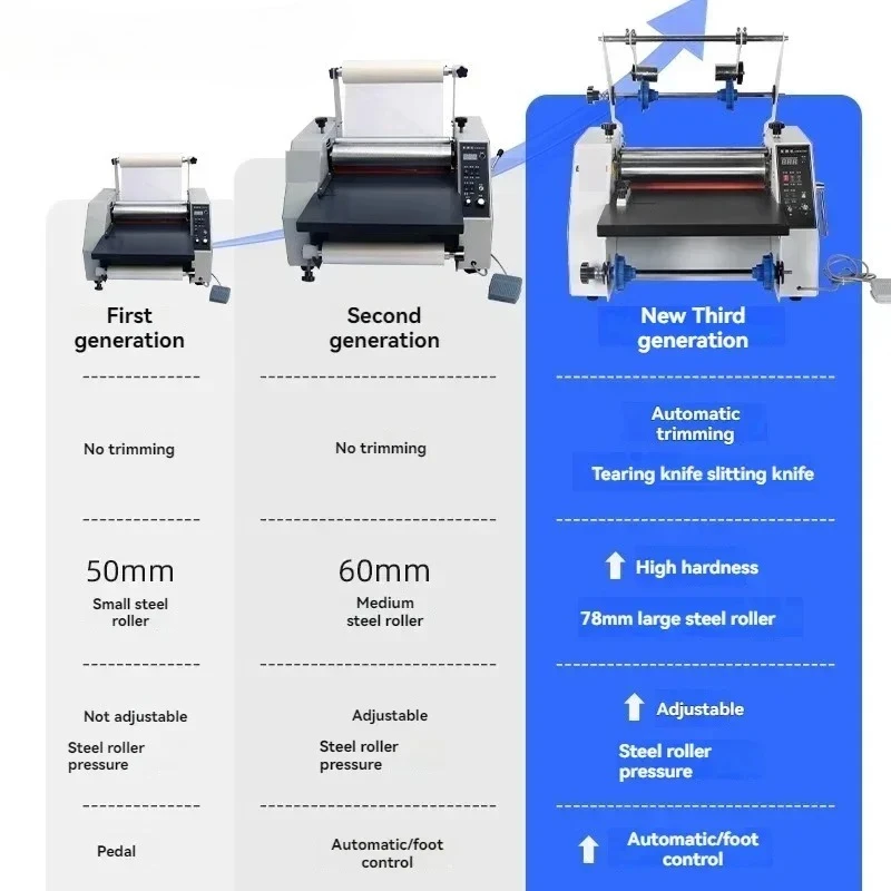 

Small New Laminator Steel Roller Laminating Machine Electric Hot Laminating Machine Advertising Hot Mounting Machine