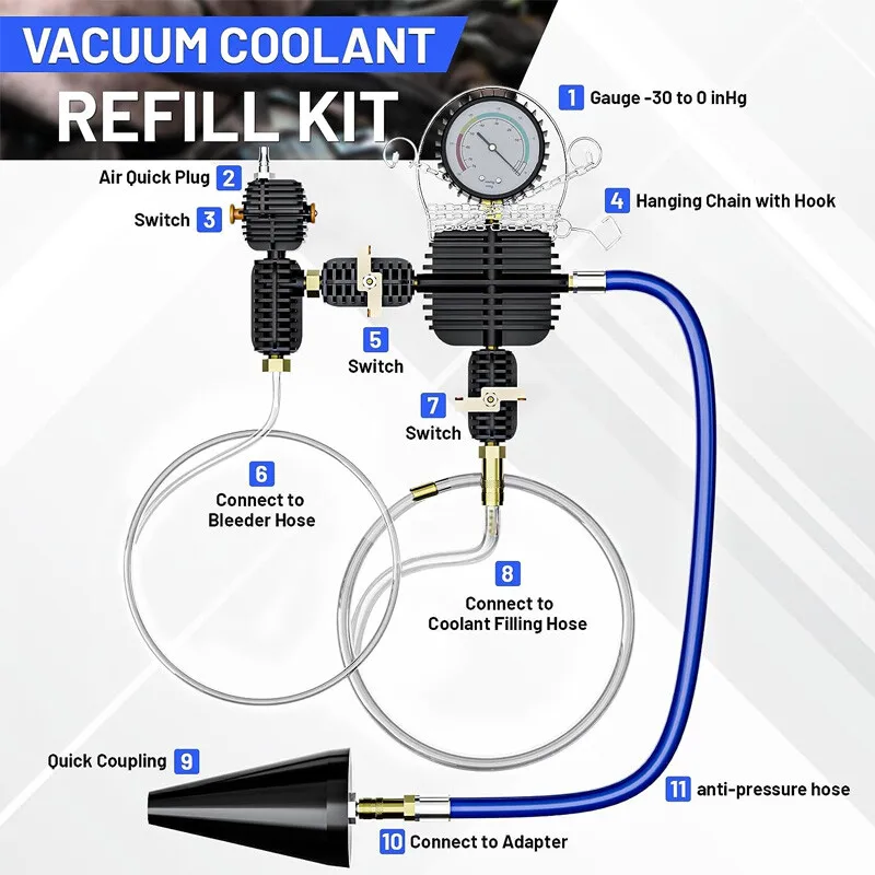 ชุดทดสอบแรงดันระบบหล่อเย็น 28 ชิ้น ชุดทดสอบแรงดันหม้อน้ำแบบสุญญากาศ ชุดเติมน้ำยาหล่อเย็น