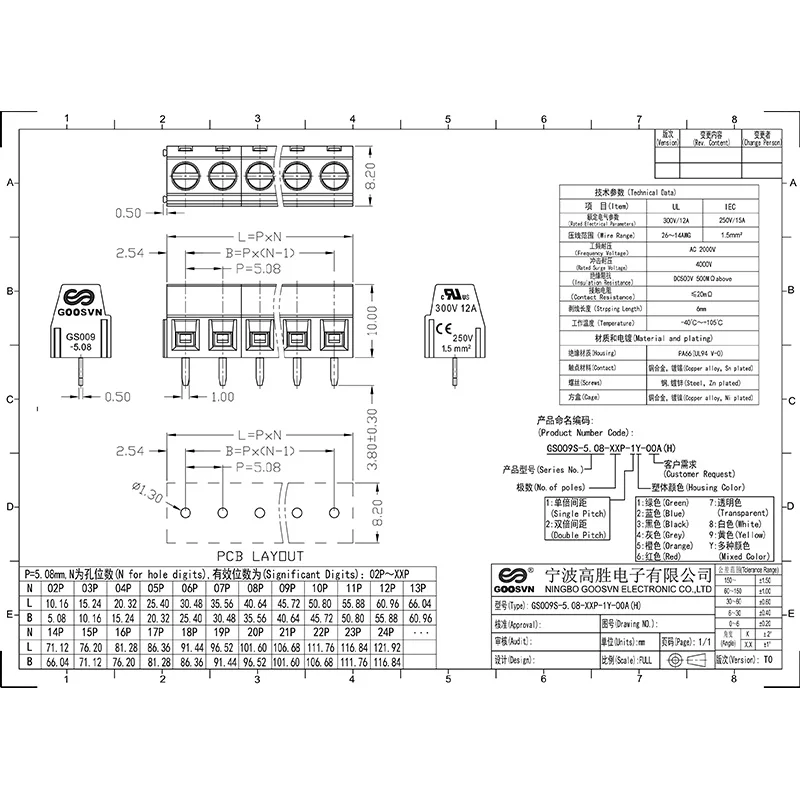 DG127-5.0(5.08) KF127-5.0(5.08) GS009S-5.0(5.08) BLOCOS TEMINAIS DE VITUDO DE CONECTOR PCB