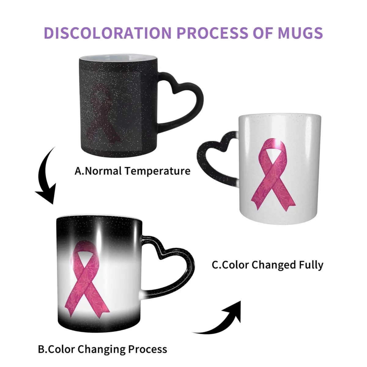 Pink Ribbon Breast Cancer Awareness (2) Mug Funny Ceramic Coffee Cups Tea Mugs Milk Cup Drinkware Gifts for Friends