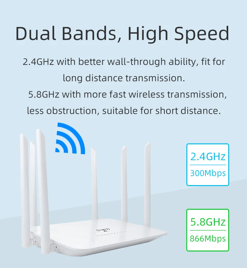 LT260A 1200Mbps Dual band 2.4G&5.8Ghz 4G Wifi Hotspot Wireless Routers  LTE Modem 5g Sim Card Router Rj45 WAN lan port