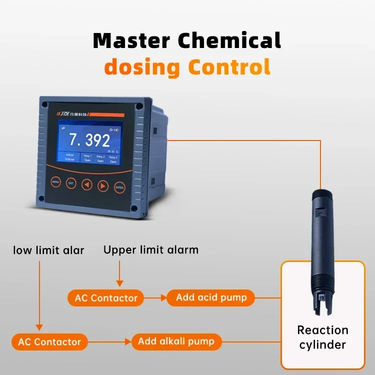 Pompa Dosis Pengontrol PH Analitik Jumo Berkualitas Tinggi, Meter Analisis Air Industri, ORP EC TDS PH Minyak Plastik Layar LCD