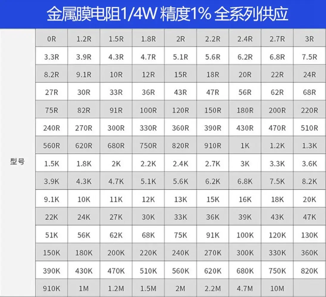 1/4W 1% Metal Film Resistor 100PCS 1K1.1K 1.5K 1.8K 2K 2.2K 2.4K 2.7K 3K 3.3K 3.6K 3.9K 4.3K4.7K5.1K 5.6K6.2K6.8K  8.2K 9.1K Ohm