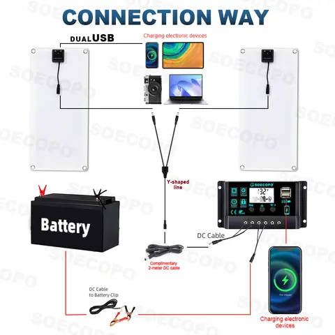 SOECOPO 400W with A Free 100A Controller Solar Panel Kit - DC 18V 2*Solar Panels Camping Comes 5V USB Port for Charging Home