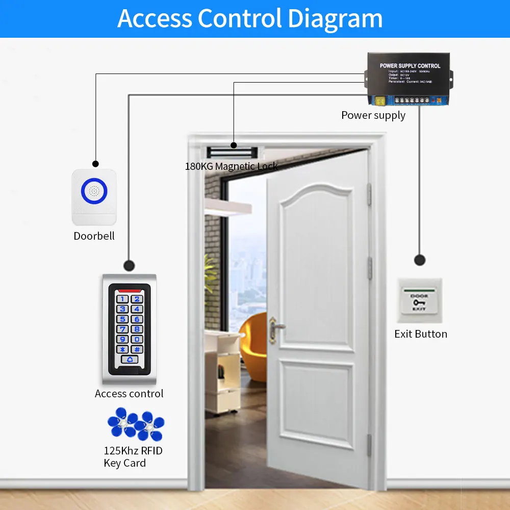 IP67 Waterproof Backlight RFID Door Access Control Reader Keypad 1000 Users Door Bell 125KHz DC 12V EM Card door opener