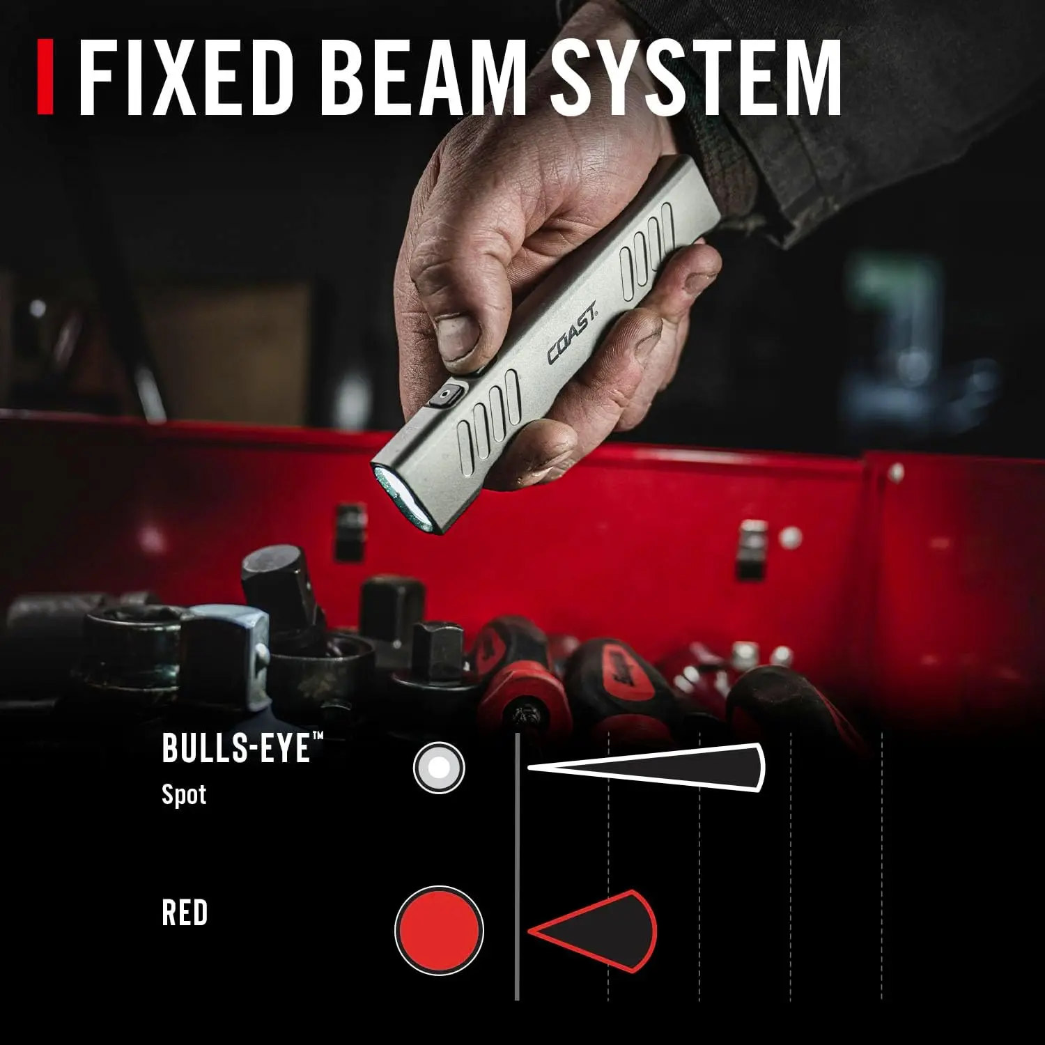 مصباح يدوي Slayer RED 1000 Lumen USB-C قابل لإعادة الشحن مع وضع أحمر، بقعة/فلوود، وضع الذاكرة ومشبك الجيب