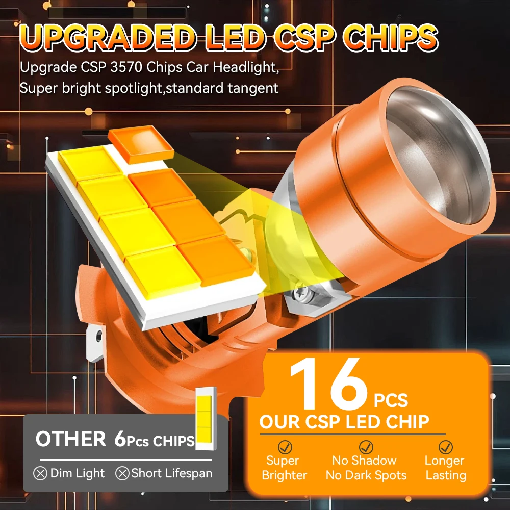 H7 LED Projector Car Headlights 3 Color Canbus Wireless 3000K 4300K 6000K Auto Fog Bulbs Plug&Play Mini Lens Projector Fog Light