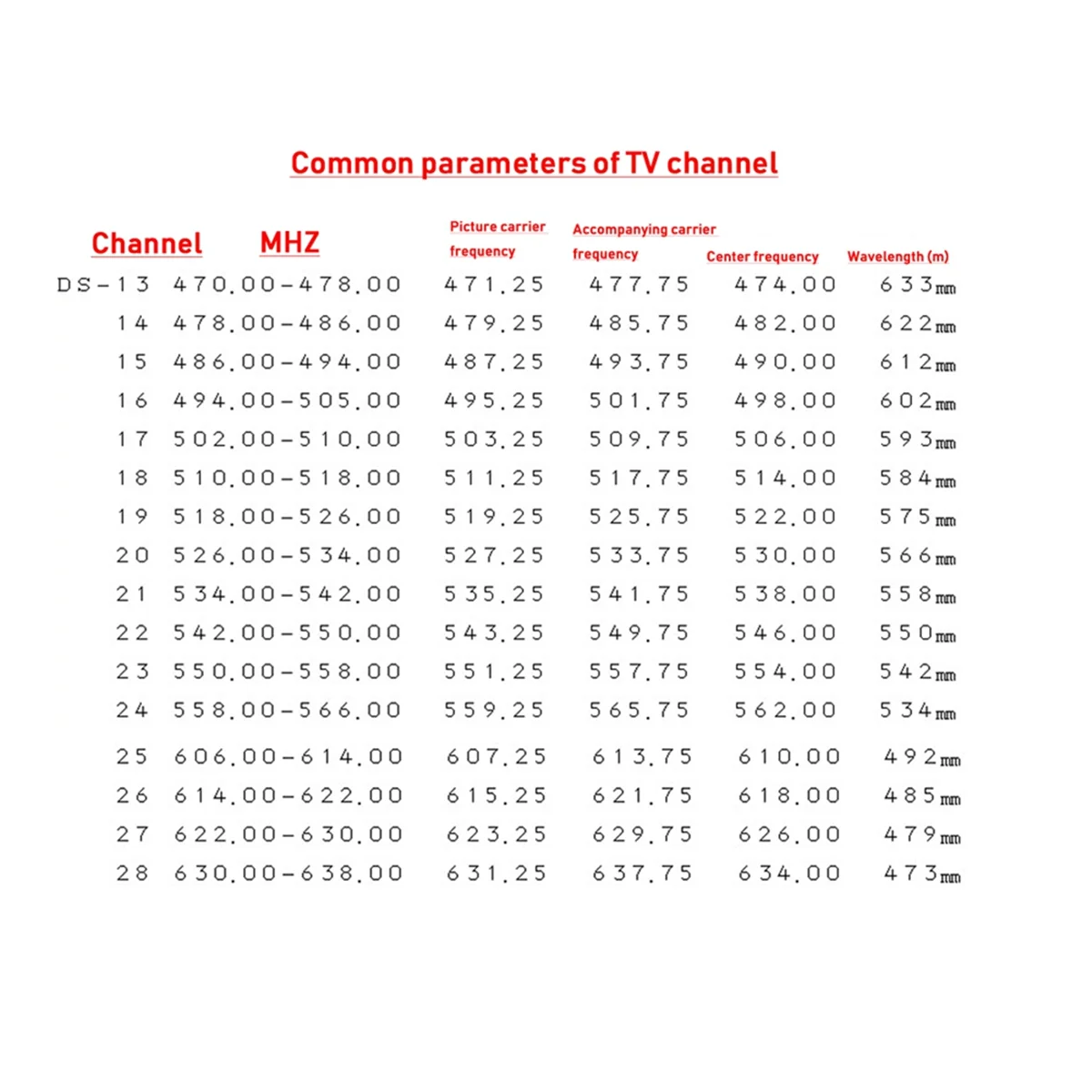 UHF Sem Fio Video TV Transmissor, TV Signal Transmitter Set, Top Box de Transmissão de TV, AV para UHF-TV PAL-D Format, 16CH