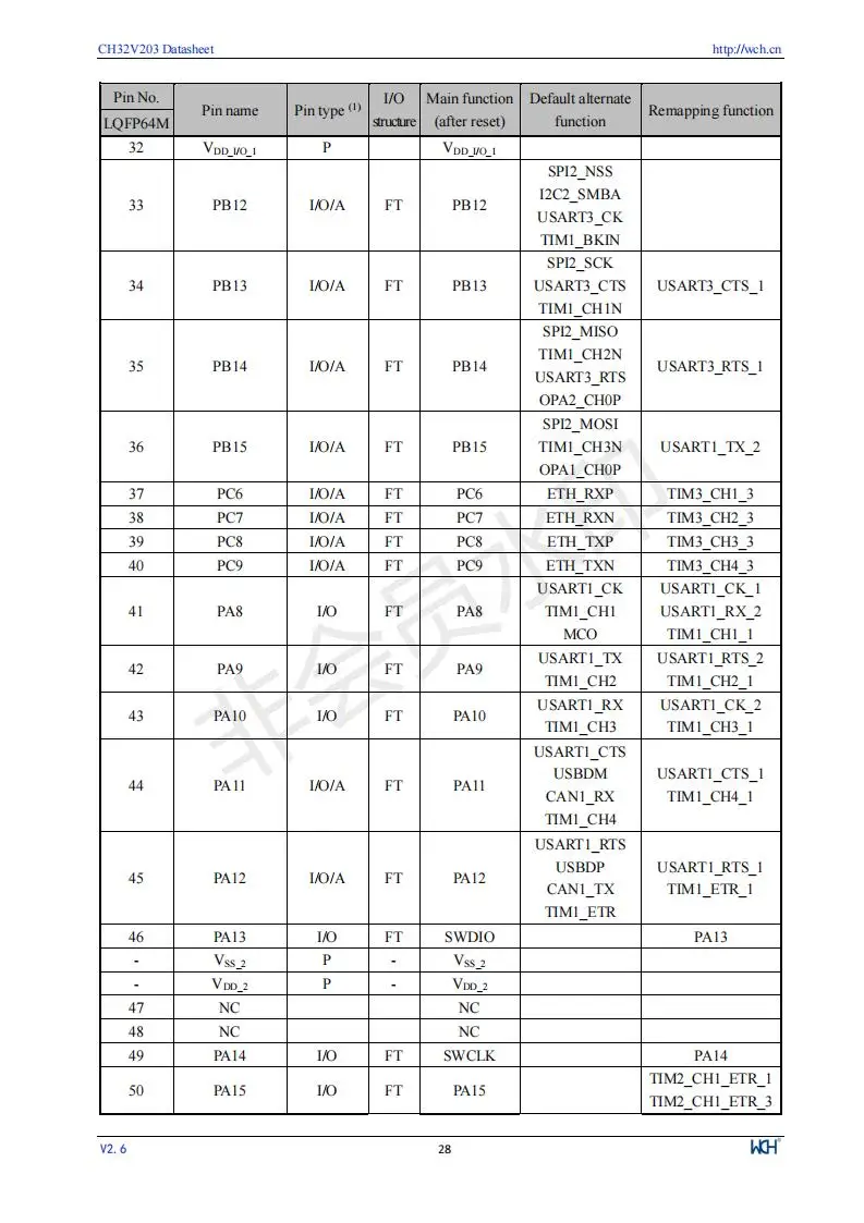 CH32V203 Industrielle 32-bit RISC-V Verbesserte MCU Low Power Mikrocontroller 10 Teile/los – Detail 30