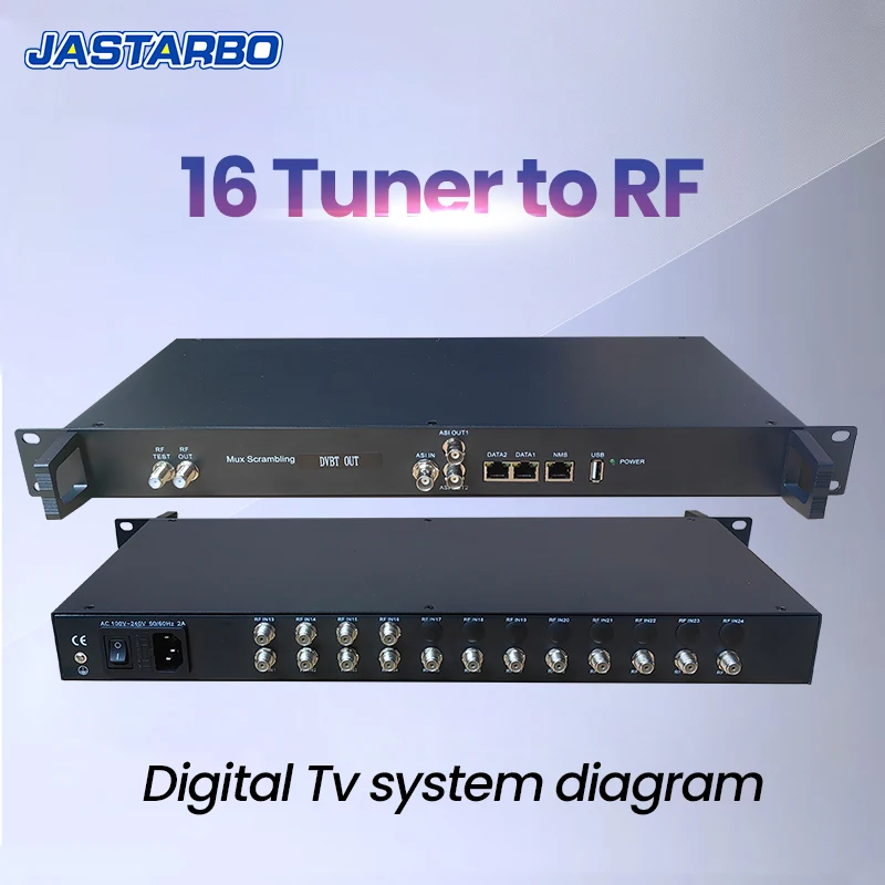 16-канальный тюнер-модулятор с поддержкой DVB-S2, DVB-T, DVB-T2, DVB-C, ISDB-T, ATSC для приема RF-сигналов и передачи их в модулятор.