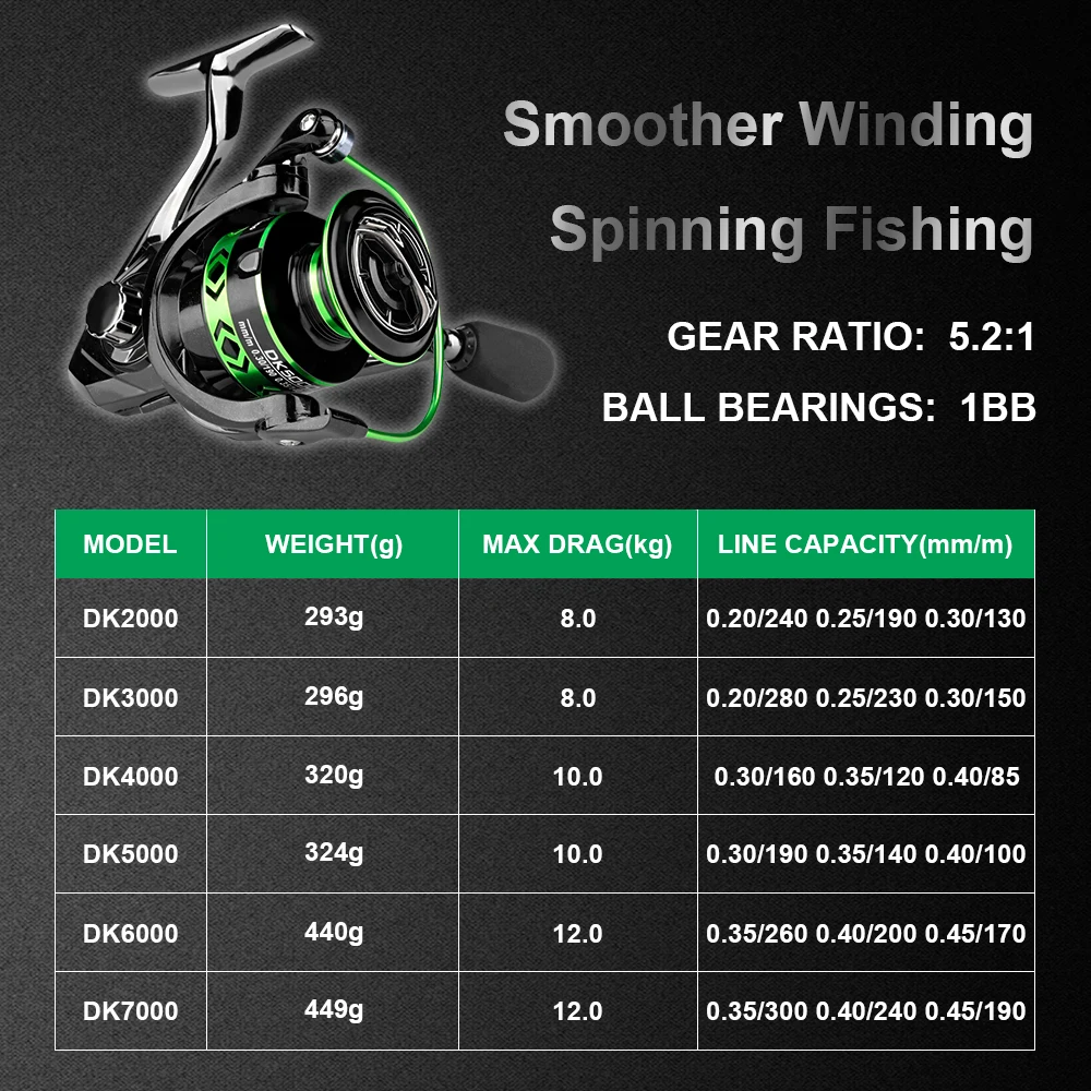 DEUKIO Series Spinning Fishing Reel,5.2:1 Gear Ratio,Max Drag Power 26 LB,CNC Metal Wheel Seat for Freshwater Saltwater Fishing