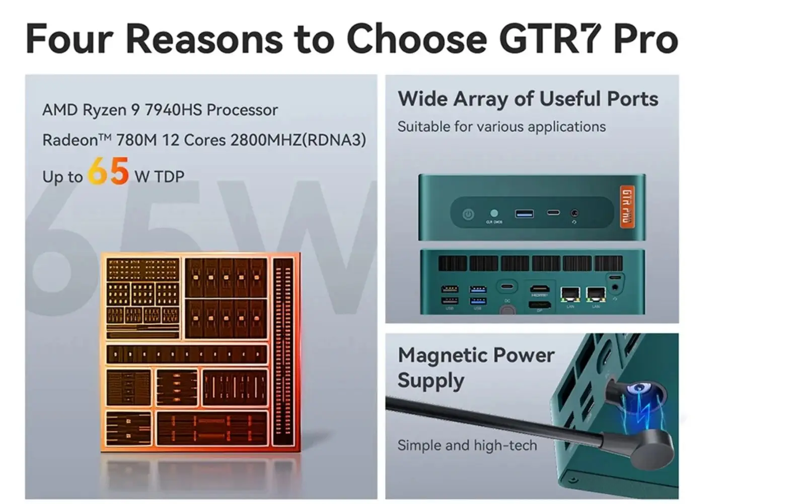 Factory Mini PC AMD R9 7940HS 6900HX R7-7840HS 7735HS 7840U 6800H R5 6600H DDR5 PCIE4.0 WIFI6 Stock Gamer AMD R9 7940HS Mini PC