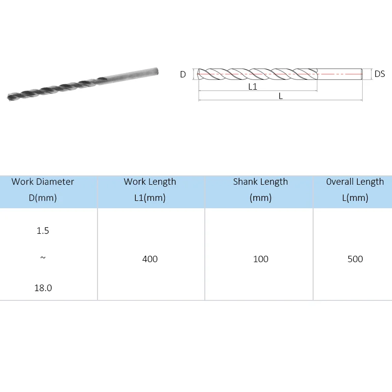 500mm Extended Long HSS High Speed Steel 3.6mm-10mm Dia Drill Bit for Aluminum Iron Metal Plastic Wood Hole Opener Twists Tools