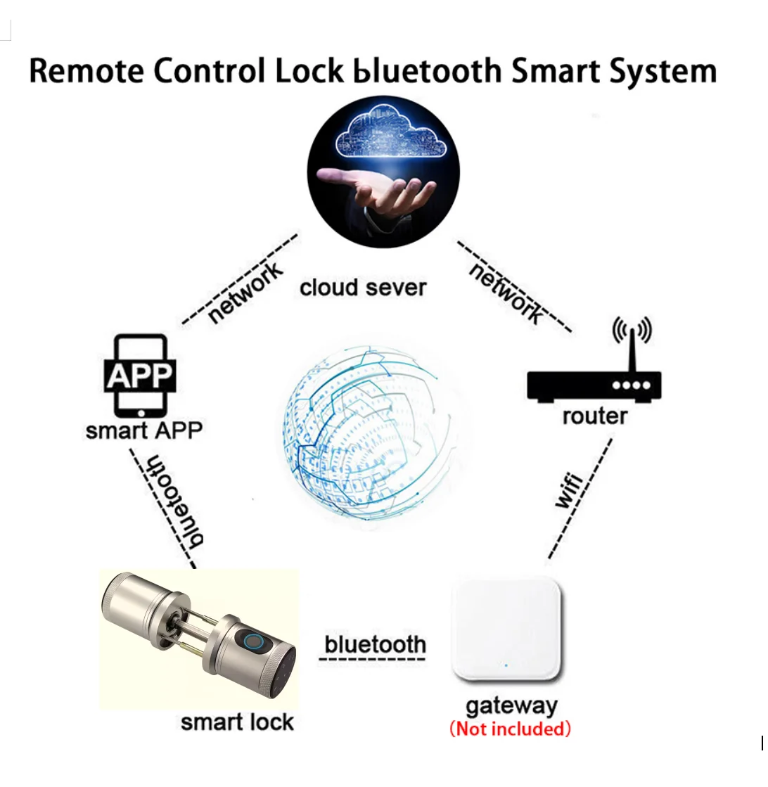 TTlock & Tuya 아파트 라운드 핸들 스마트 잠금, 블루투스 연결, 5 가지 잠금 해제 방법, 저전압 경고